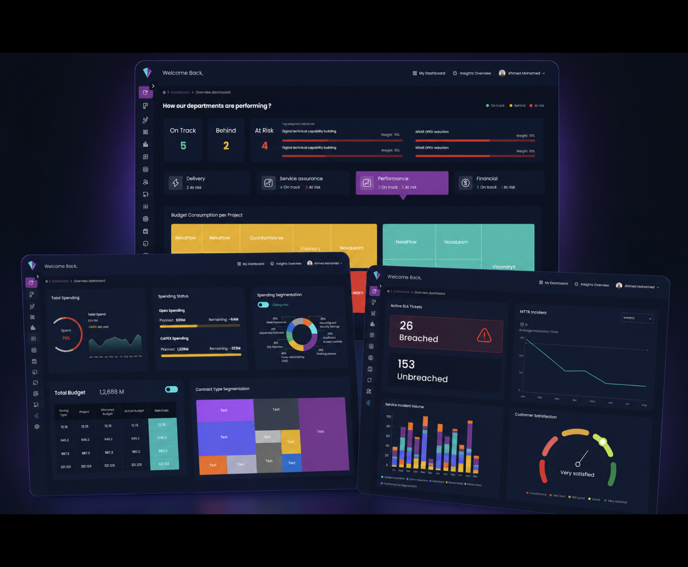 Enterprise Performance Platform